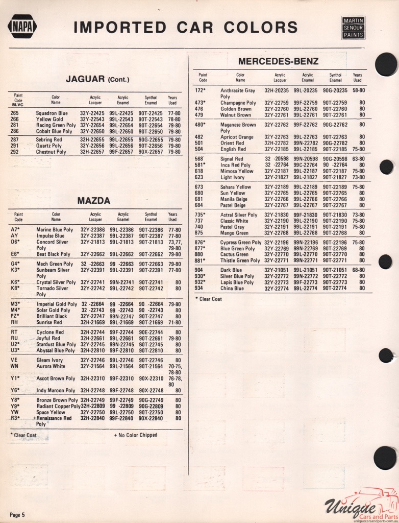 1980 Mercedes-Benz Paint Charts Martin - Senour 2